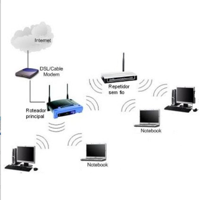 Repetidor Roteador Wifi 1200mbps 2 Antenas Sinal Wireless